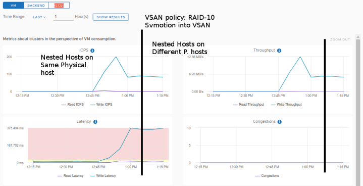 vsan_raid10_vmotionin